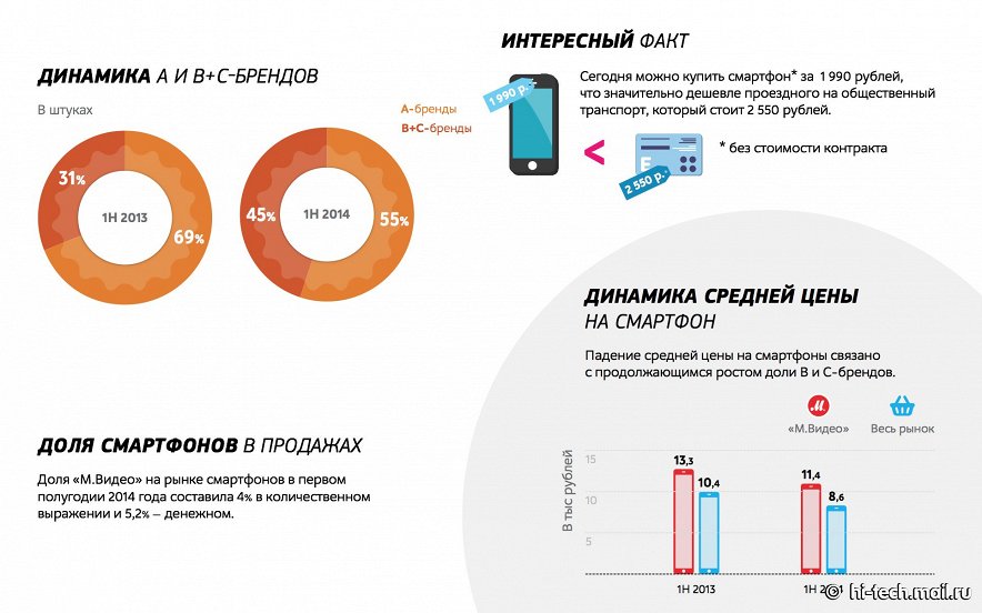 Главные новости за неделю (выпуск 193): новинки от Google и Apple