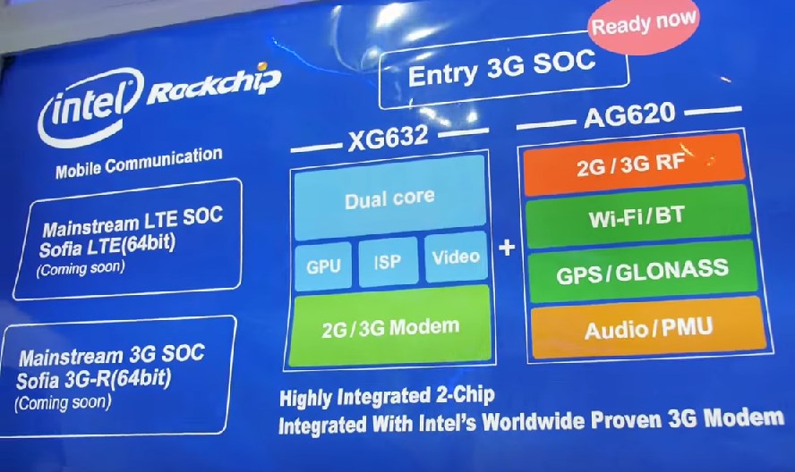 Intel и Rockchip представили новый чипсет для бюджетных устройств
