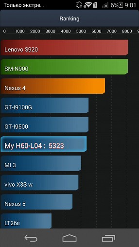 Обзор Huawei Honor 6: 8-ядерный стеклянный смартфон