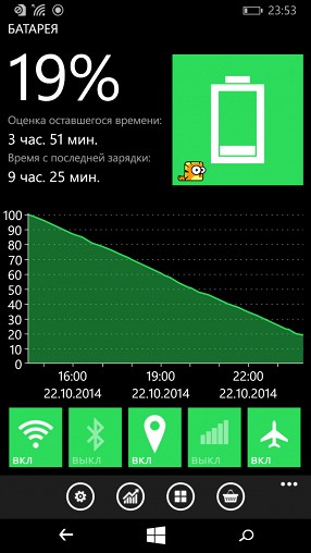 Обзор Nokia Lumia 735: недорогой смартфон с беспроводной зарядкой